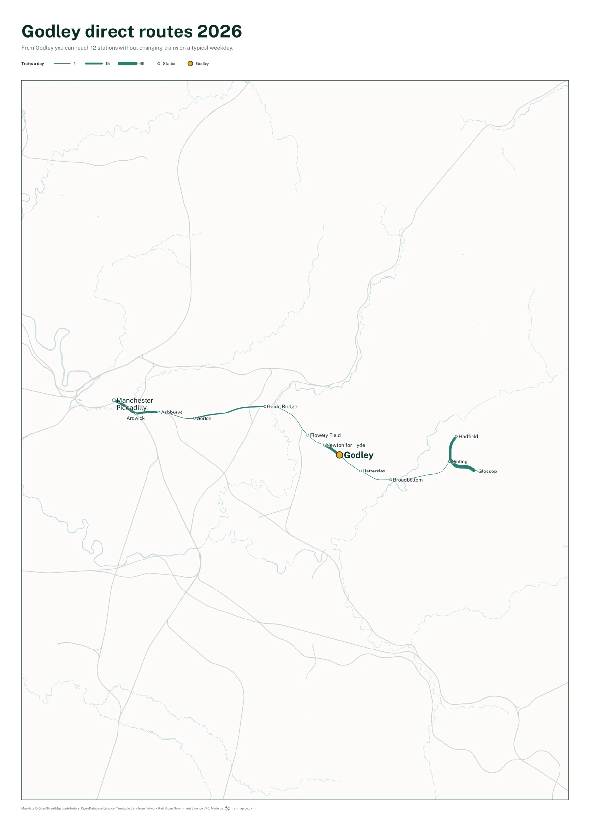 Godley direct routes 2026: a map of every station you can reach from Godley without changing trains, the lines thicker where more trains run