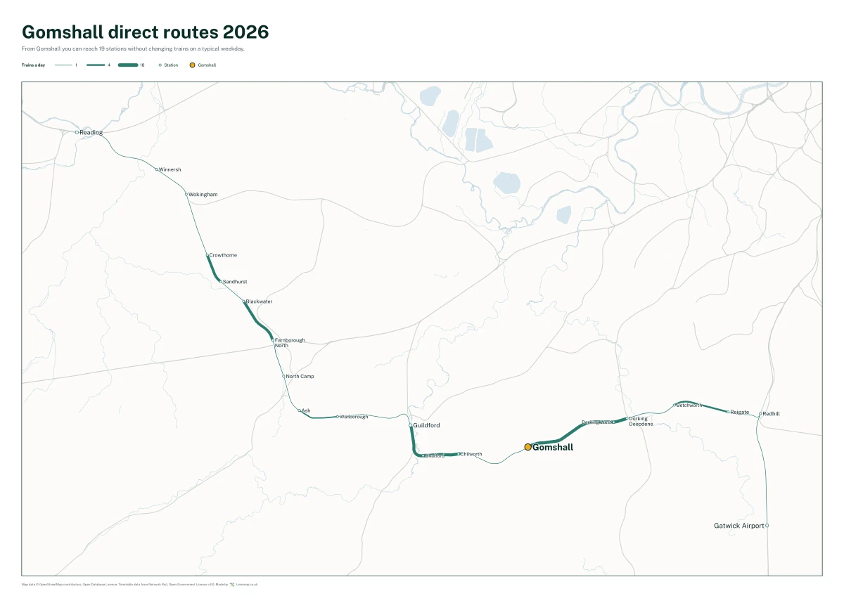 Gomshall direct routes 2026: a map of every station you can reach from Gomshall without changing trains, the lines thicker where more trains run