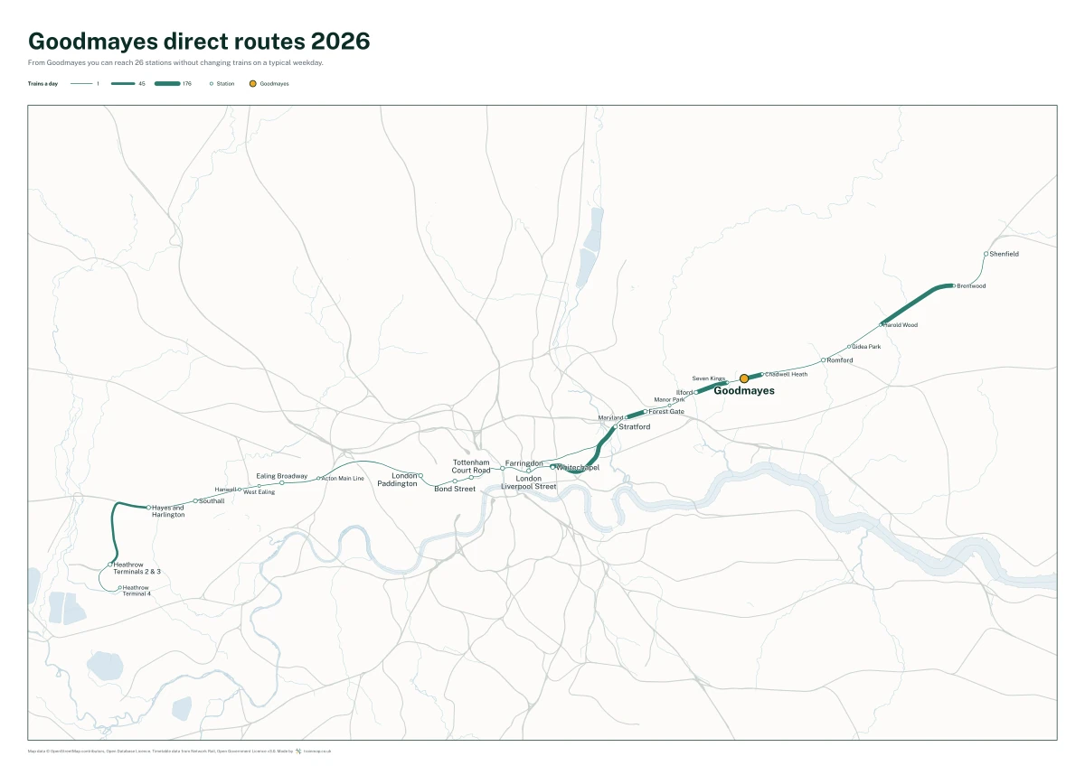 Goodmayes direct routes 2026: a map of every station you can reach from Goodmayes without changing trains, the lines thicker where more trains run