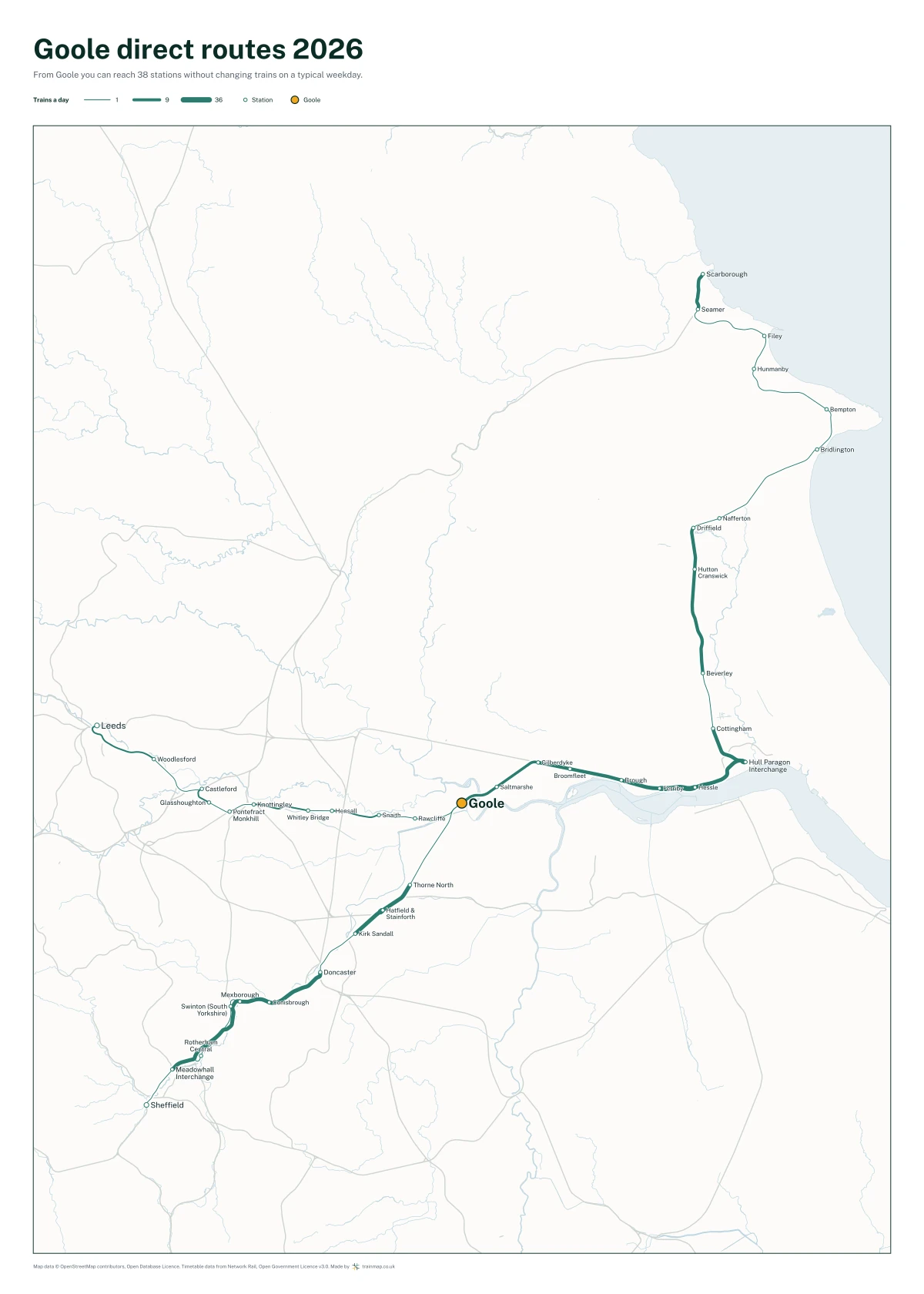 Goole direct routes 2026: a map of every station you can reach from Goole without changing trains, the lines thicker where more trains run