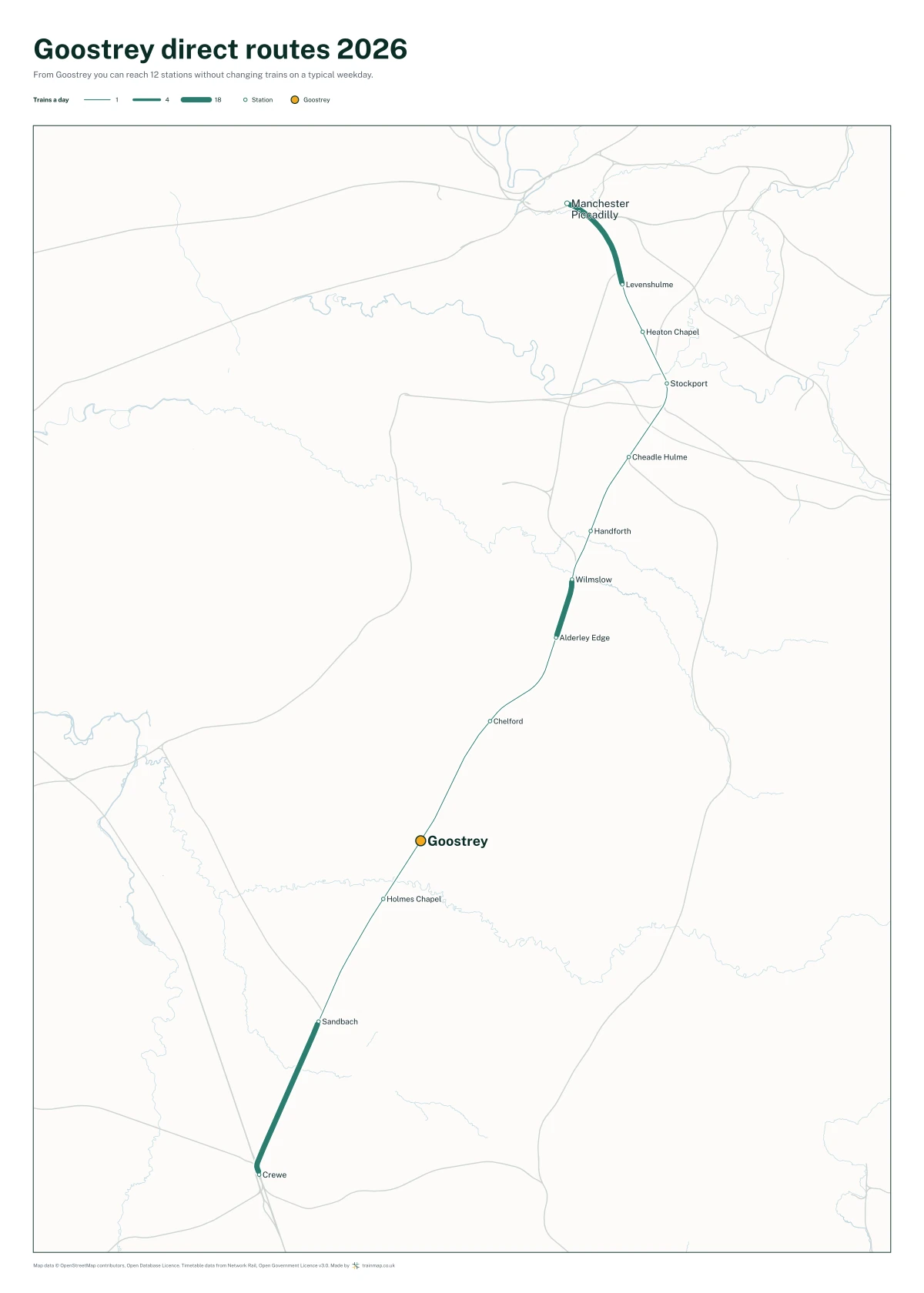 Goostrey direct routes 2026: a map of every station you can reach from Goostrey without changing trains, the lines thicker where more trains run