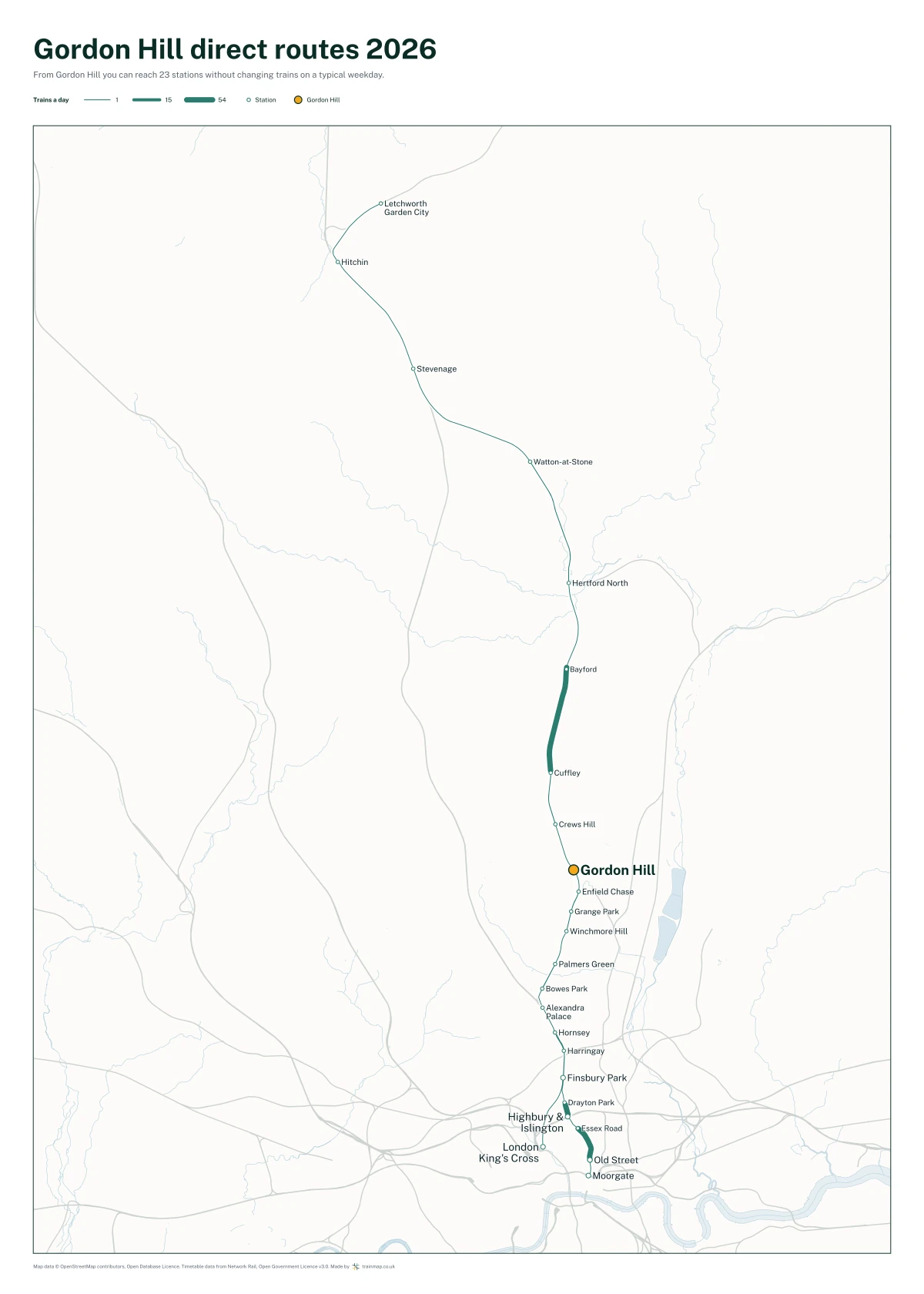 Gordon Hill direct routes 2026: a map of every station you can reach from Gordon Hill without changing trains, the lines thicker where more trains run