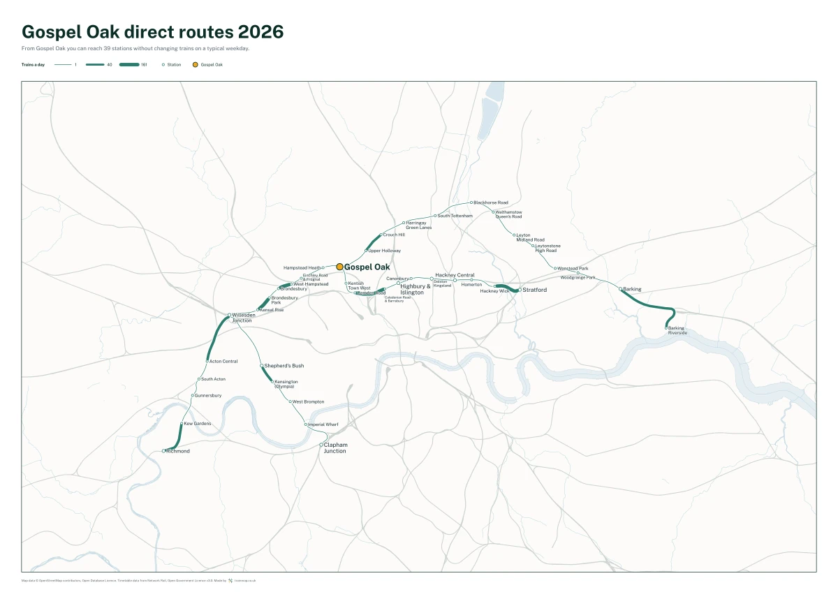 Gospel Oak direct routes 2026: a map of every station you can reach from Gospel Oak without changing trains, the lines thicker where more trains run