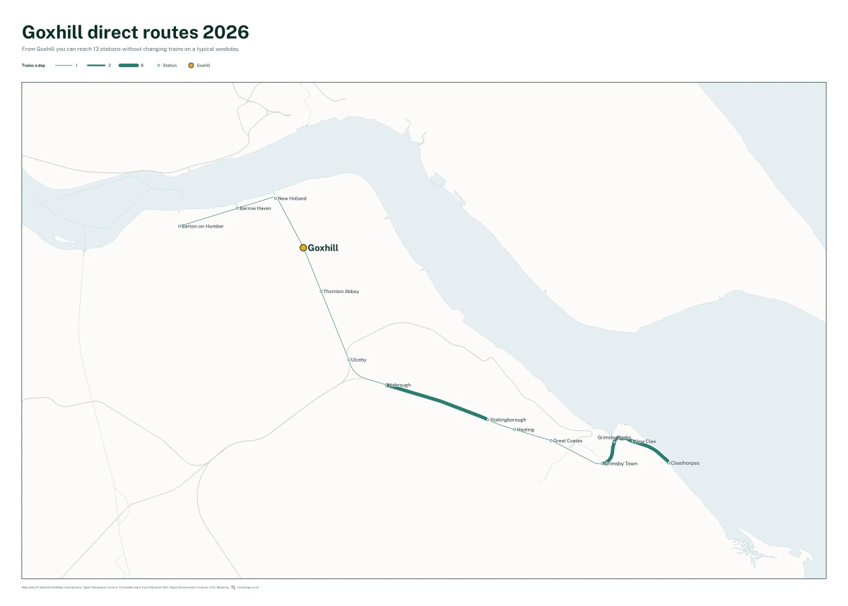 Goxhill direct routes 2026: a map of every station you can reach from Goxhill without changing trains, the lines thicker where more trains run