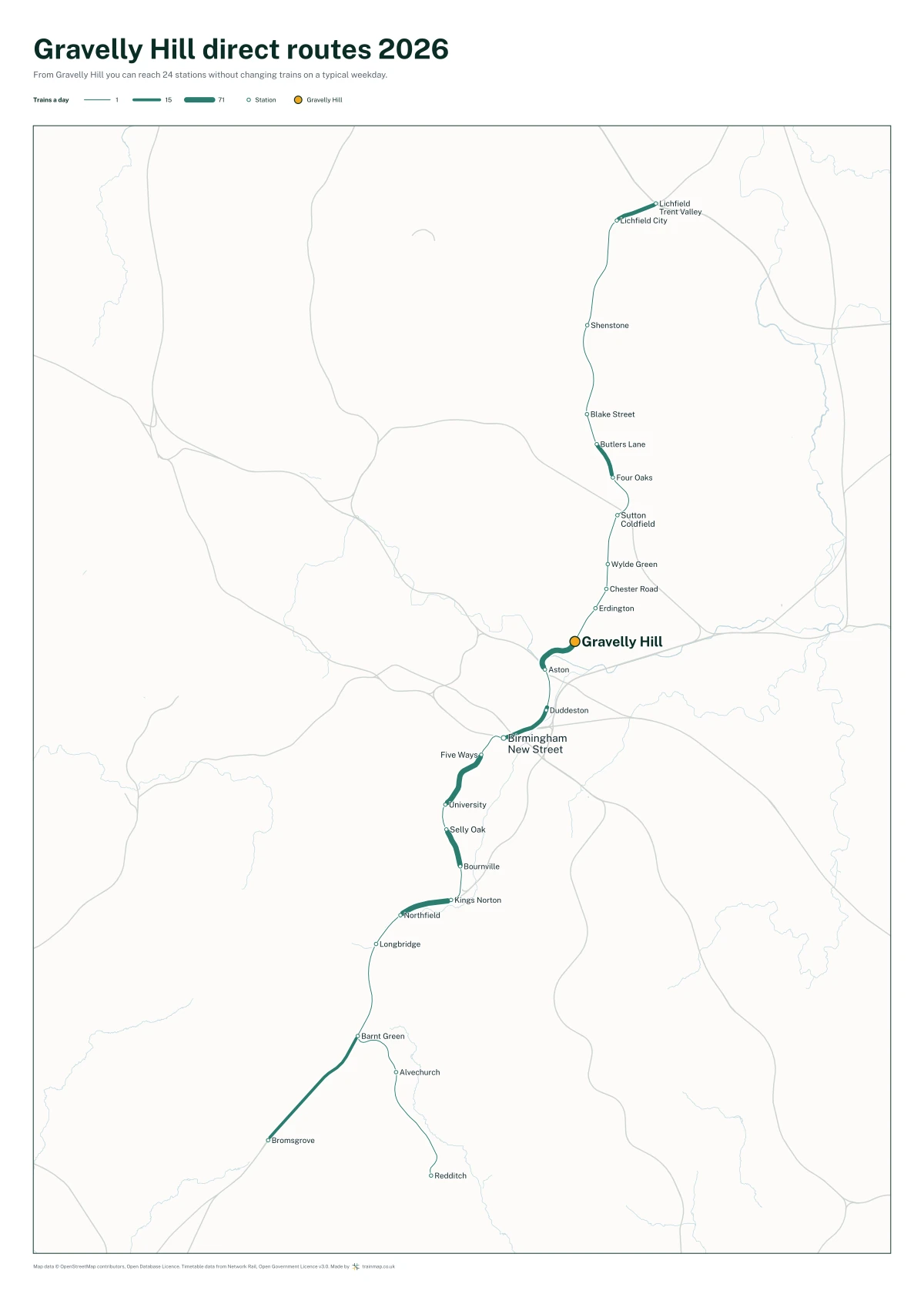 Gravelly Hill direct routes 2026: a map of every station you can reach from Gravelly Hill without changing trains, the lines thicker where more trains run