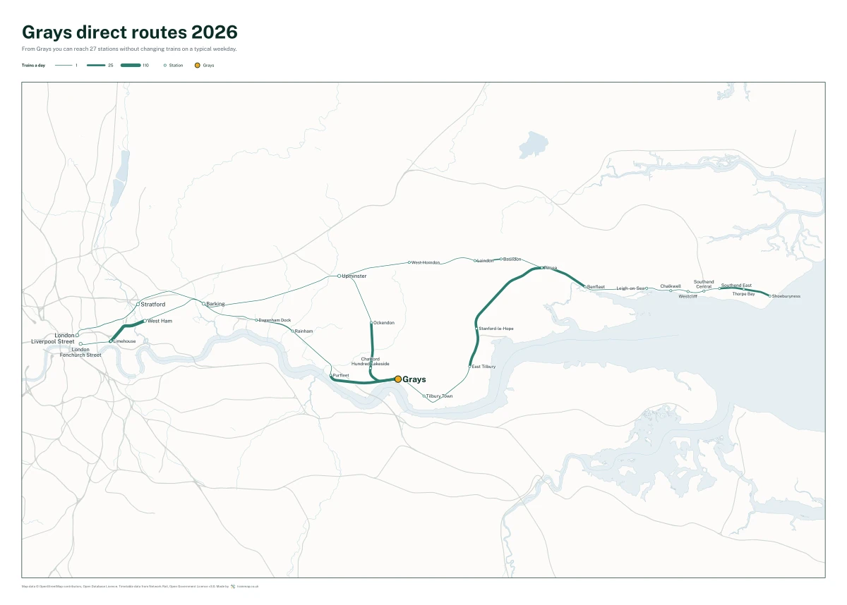 Grays direct routes 2026: a map of every station you can reach from Grays without changing trains, the lines thicker where more trains run