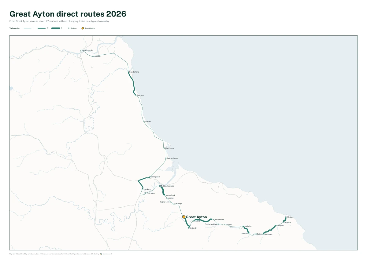 Great Ayton direct routes 2026: a map of every station you can reach from Great Ayton without changing trains, the lines thicker where more trains run