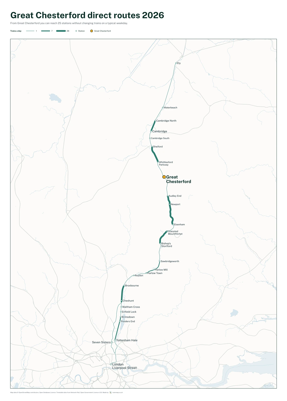 Great Chesterford direct routes 2026: a map of every station you can reach from Great Chesterford without changing trains, the lines thicker where more trains run