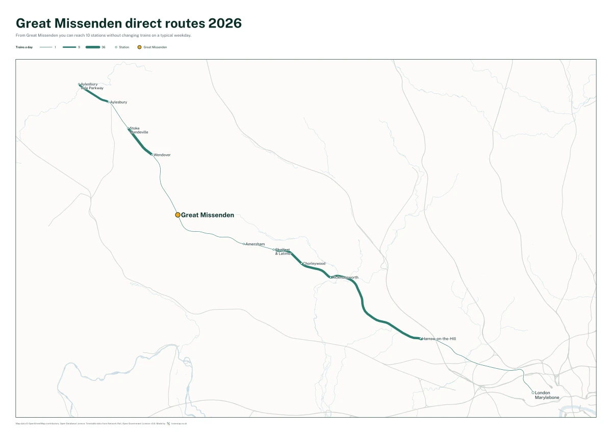 Great Missenden direct routes 2026: a map of every station you can reach from Great Missenden without changing trains, the lines thicker where more trains run