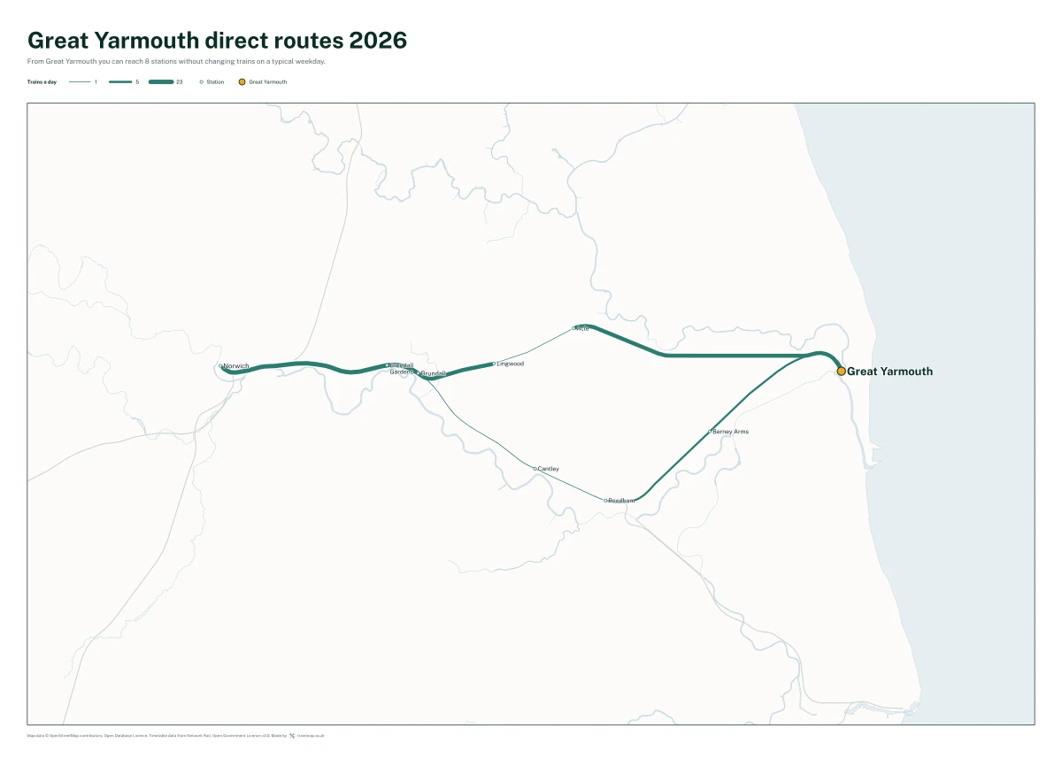 Great Yarmouth direct routes 2026: a map of every station you can reach from Great Yarmouth without changing trains, the lines thicker where more trains run