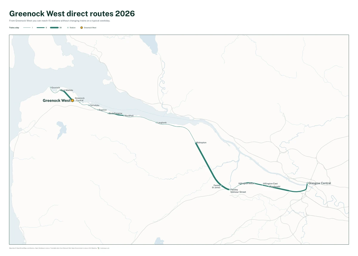 Greenock West direct routes 2026: a map of every station you can reach from Greenock West without changing trains, the lines thicker where more trains run