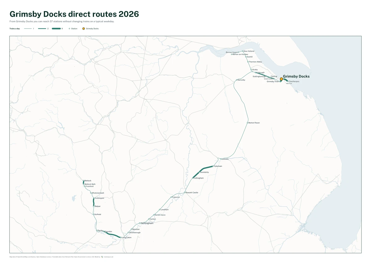 Grimsby Docks direct routes 2026: a map of every station you can reach from Grimsby Docks without changing trains, the lines thicker where more trains run