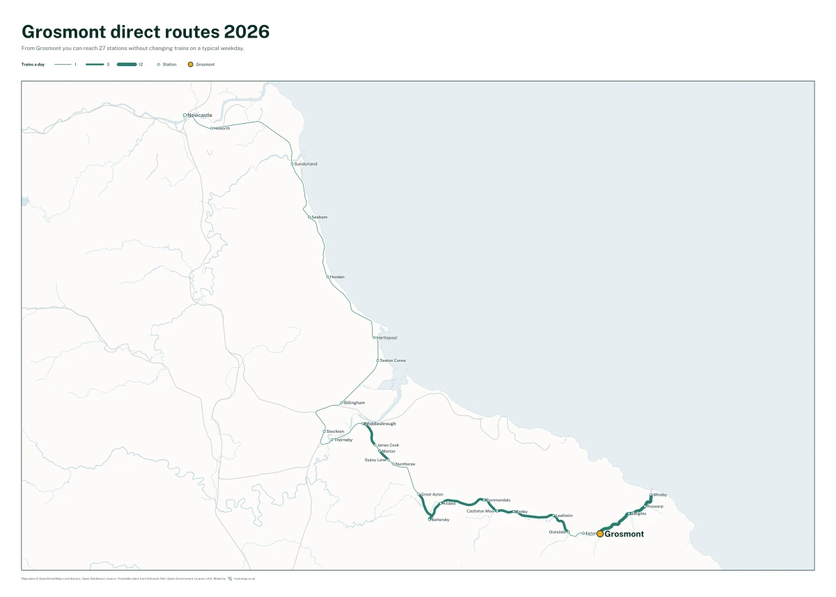 Grosmont direct routes 2026: a map of every station you can reach from Grosmont without changing trains, the lines thicker where more trains run