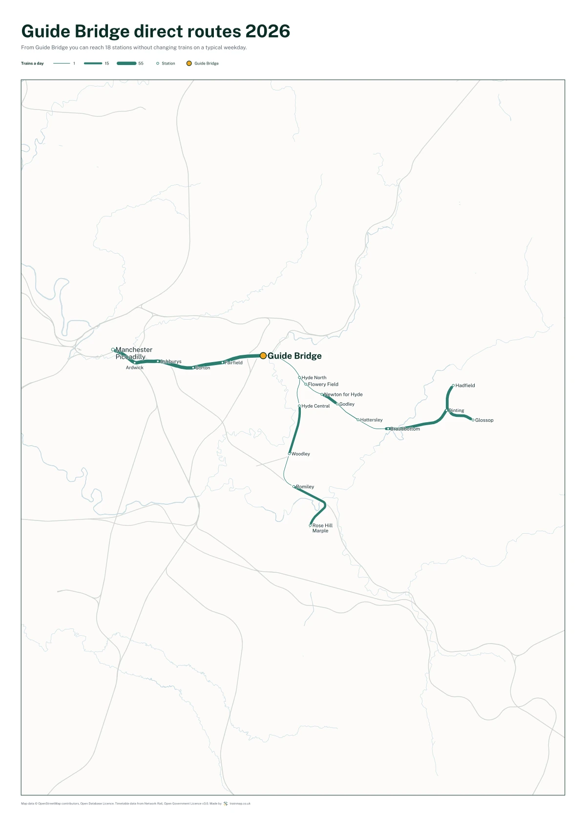 Guide Bridge direct routes 2026: a map of every station you can reach from Guide Bridge without changing trains, the lines thicker where more trains run