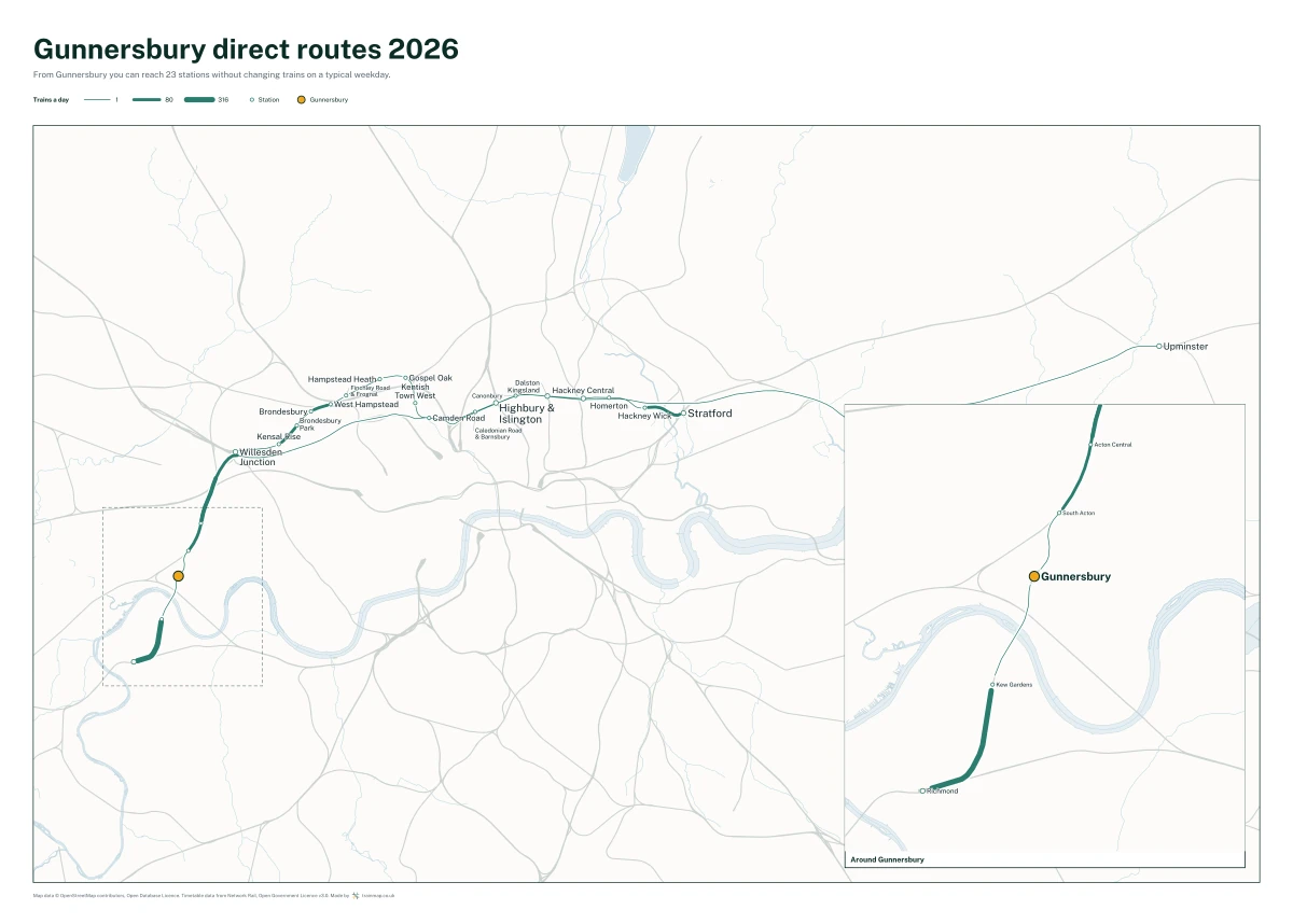 Gunnersbury direct routes 2026: a map of every station you can reach from Gunnersbury without changing trains, the lines thicker where more trains run