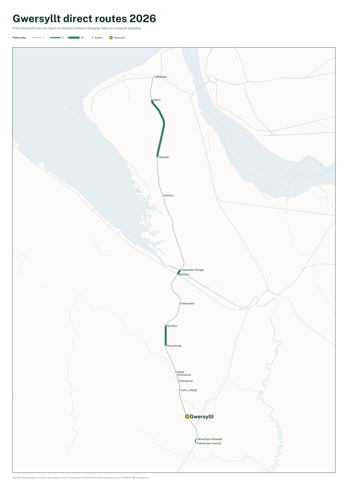 Gwersyllt direct routes 2026: a map of every station you can reach from Gwersyllt without changing trains, the lines thicker where more trains run