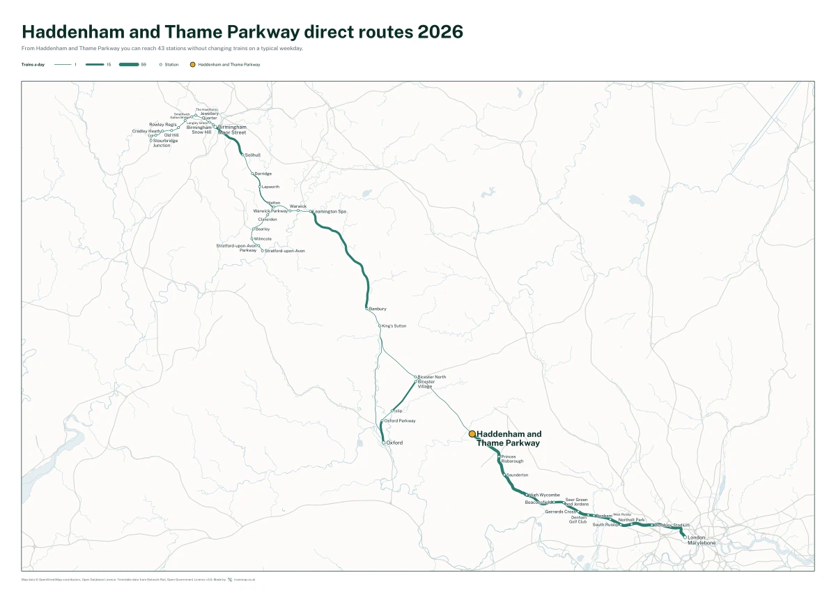 Haddenham and Thame Parkway direct routes 2026: a map of every station you can reach from Haddenham and Thame Parkway without changing trains, the lines thicker where more trains run