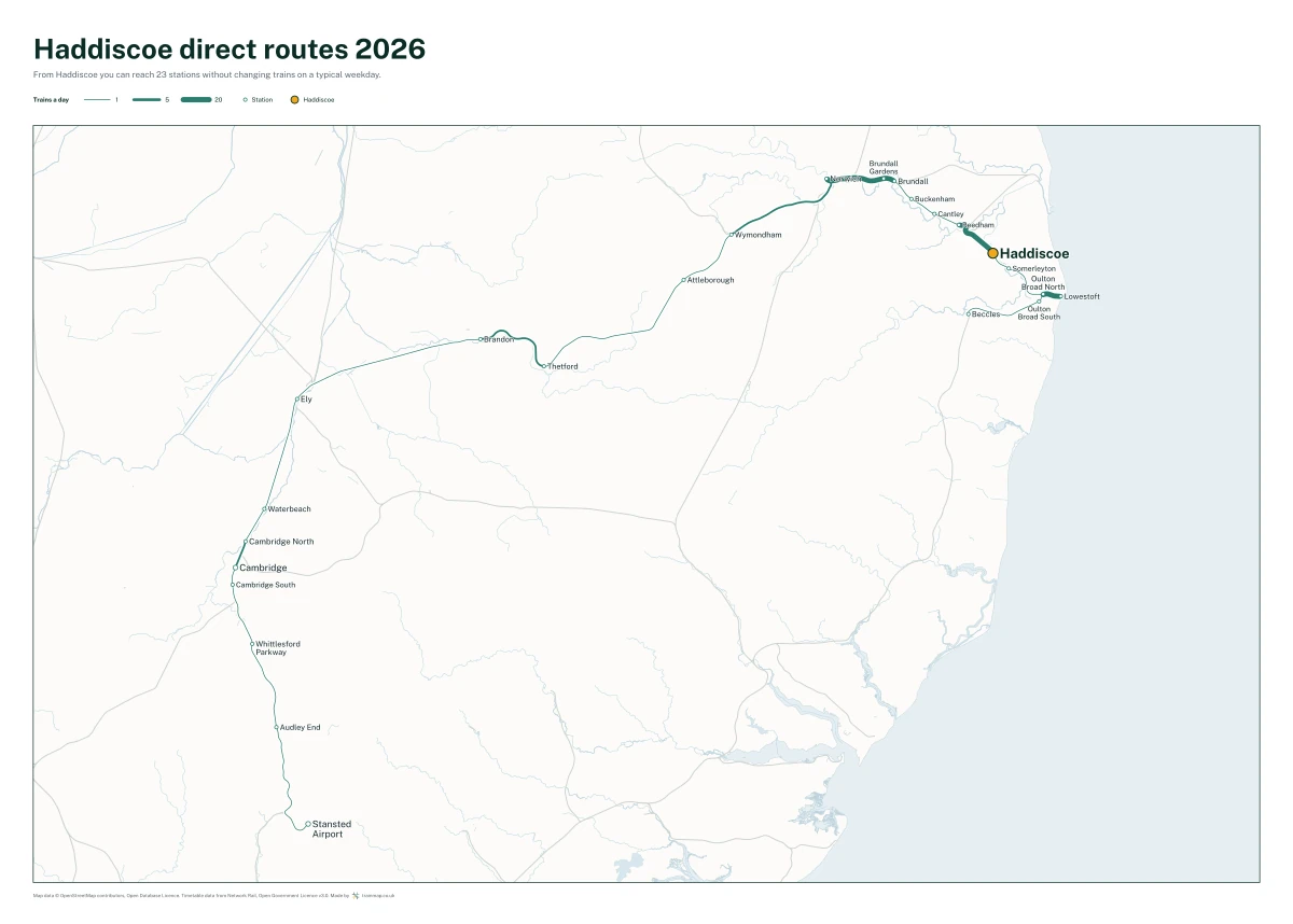Haddiscoe direct routes 2026: a map of every station you can reach from Haddiscoe without changing trains, the lines thicker where more trains run