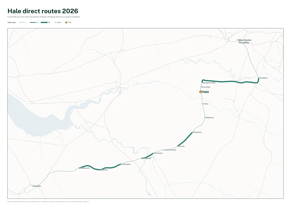 Hale direct routes 2026: a map of every station you can reach from Hale without changing trains, the lines thicker where more trains run