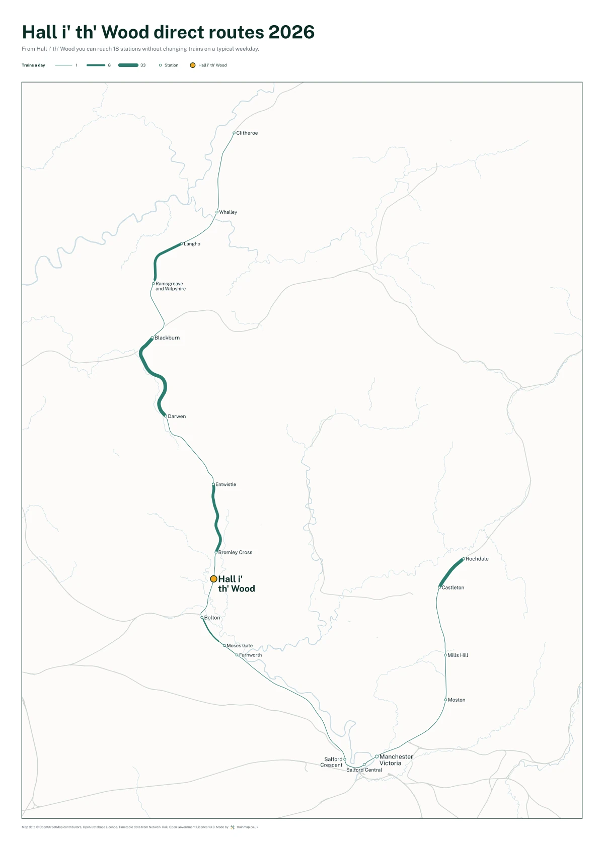 Hall i' th' Wood direct routes 2026: a map of every station you can reach from Hall i' th' Wood without changing trains, the lines thicker where more trains run