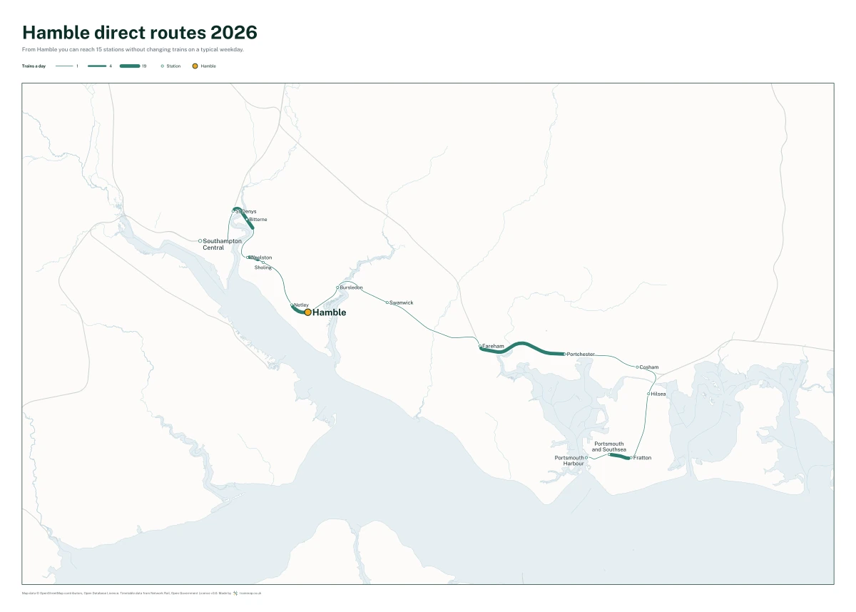 Hamble direct routes 2026: a map of every station you can reach from Hamble without changing trains, the lines thicker where more trains run