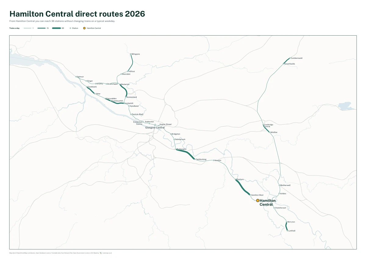 Hamilton Central direct routes 2026: a map of every station you can reach from Hamilton Central without changing trains, the lines thicker where more trains run