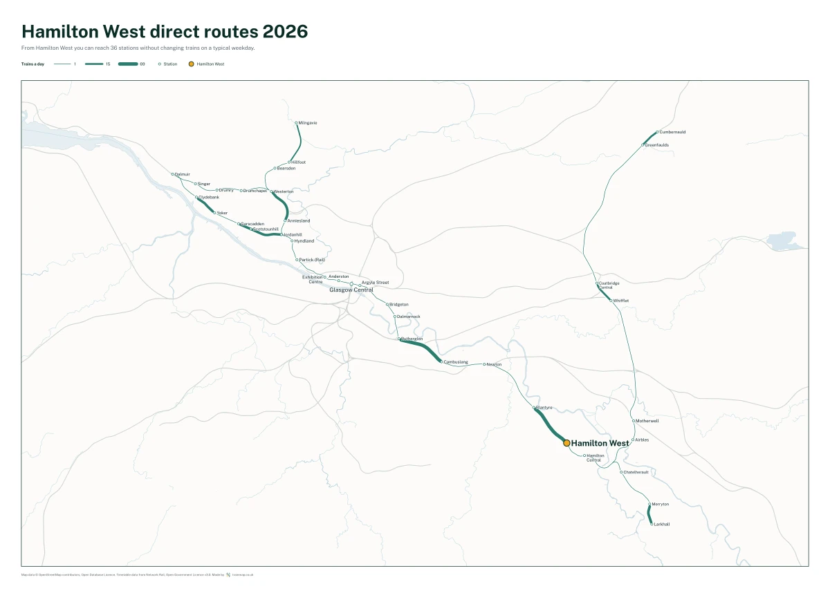 Hamilton West direct routes 2026: a map of every station you can reach from Hamilton West without changing trains, the lines thicker where more trains run