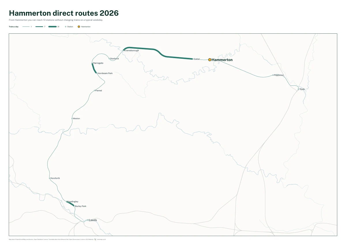 Hammerton direct routes 2026: a map of every station you can reach from Hammerton without changing trains, the lines thicker where more trains run