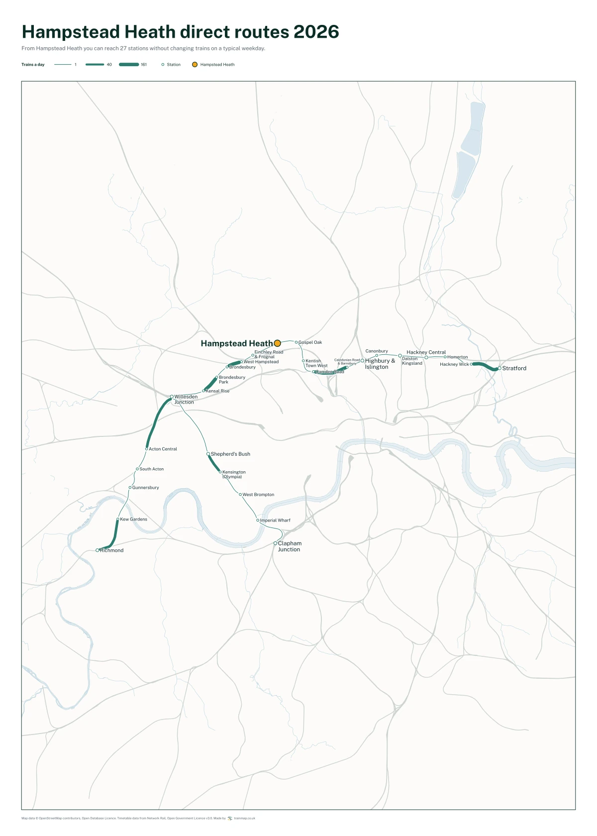 Hampstead Heath direct routes 2026: a map of every station you can reach from Hampstead Heath without changing trains, the lines thicker where more trains run