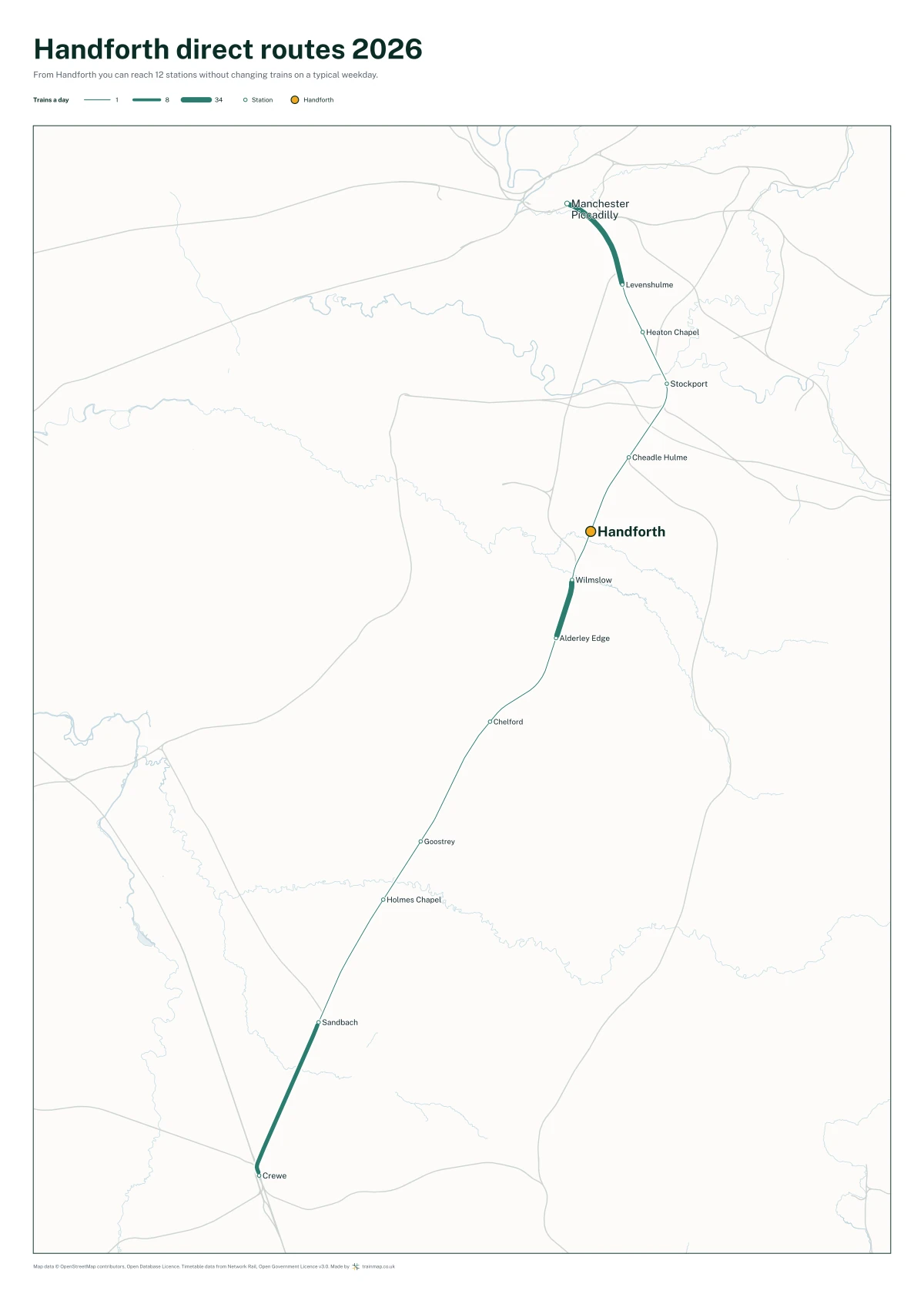 Handforth direct routes 2026: a map of every station you can reach from Handforth without changing trains, the lines thicker where more trains run