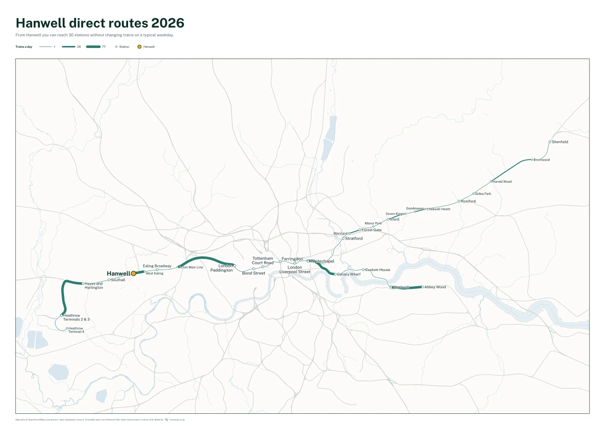 Hanwell direct routes 2026: a map of every station you can reach from Hanwell without changing trains, the lines thicker where more trains run