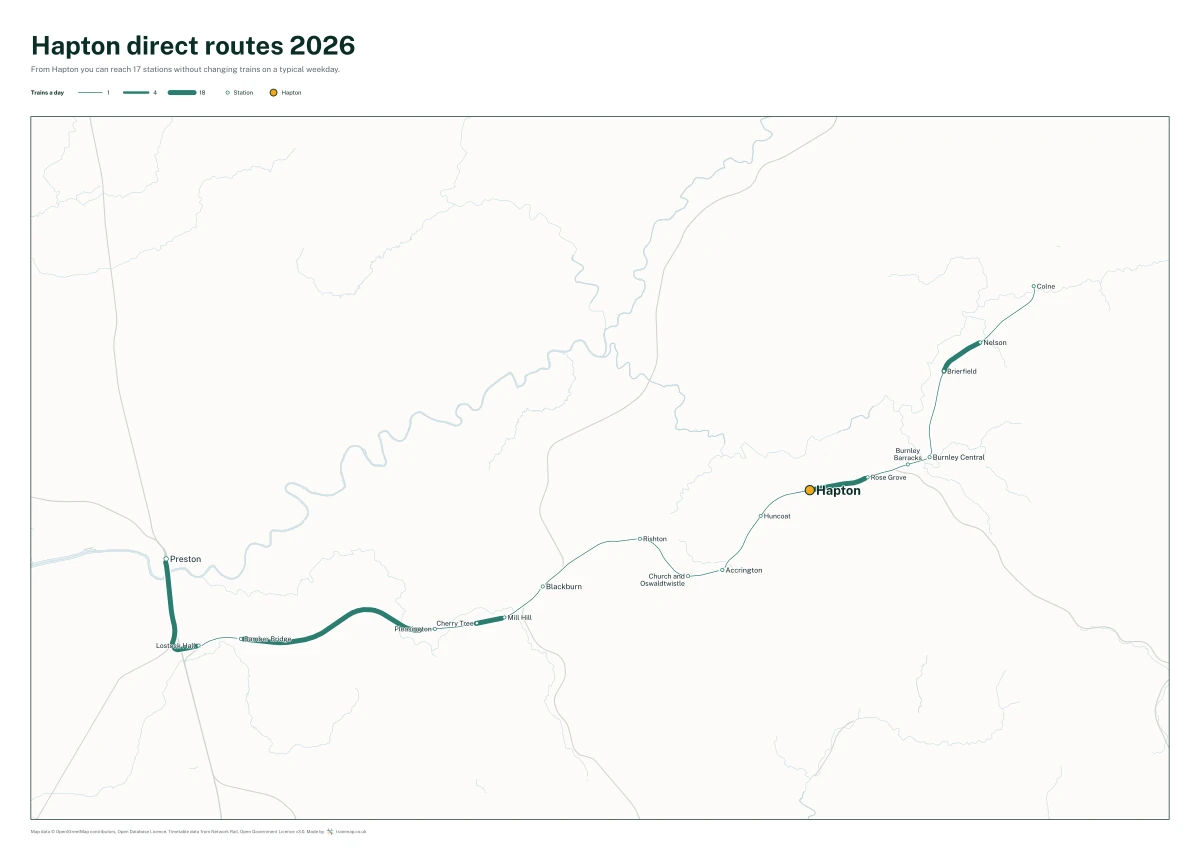 Hapton direct routes 2026: a map of every station you can reach from Hapton without changing trains, the lines thicker where more trains run