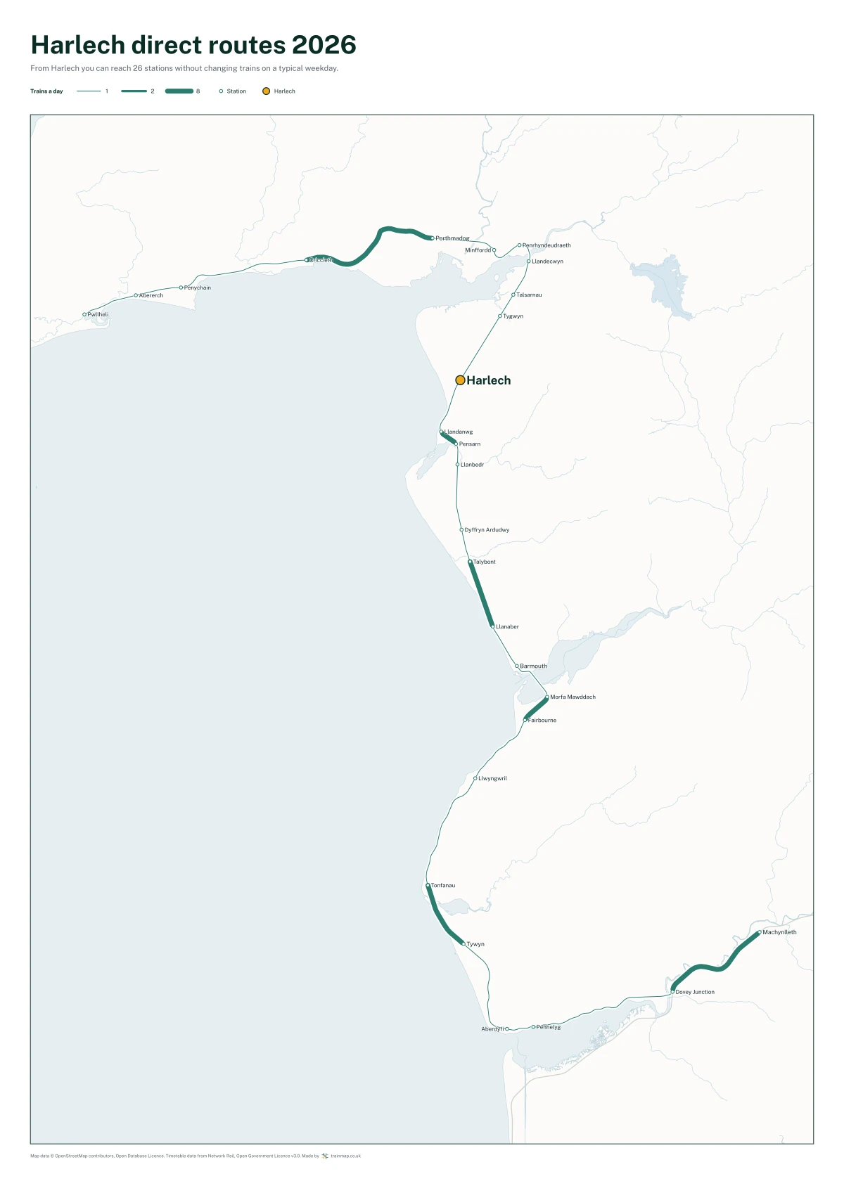 Harlech direct routes 2026: a map of every station you can reach from Harlech without changing trains, the lines thicker where more trains run