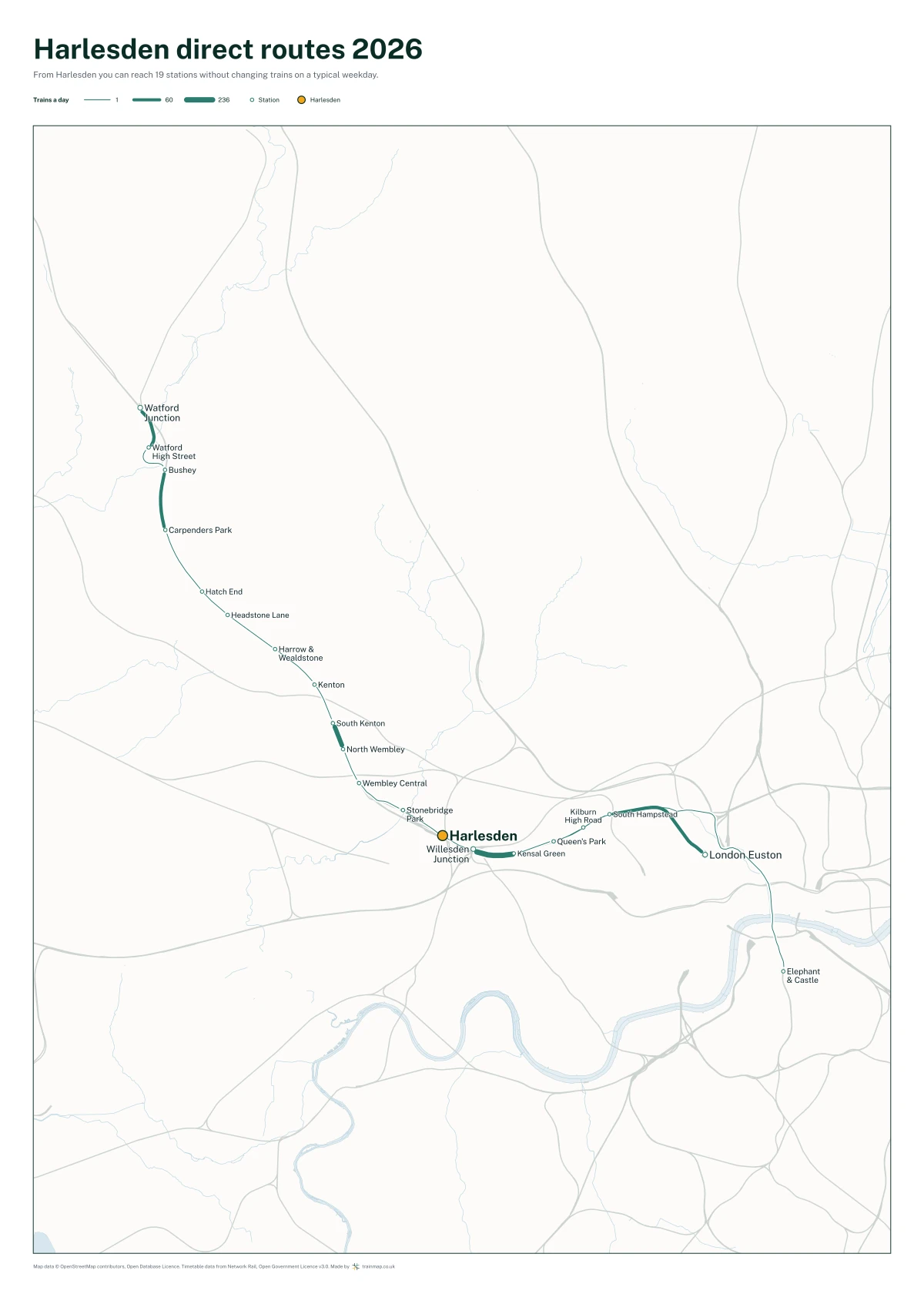 Harlesden direct routes 2026: a map of every station you can reach from Harlesden without changing trains, the lines thicker where more trains run
