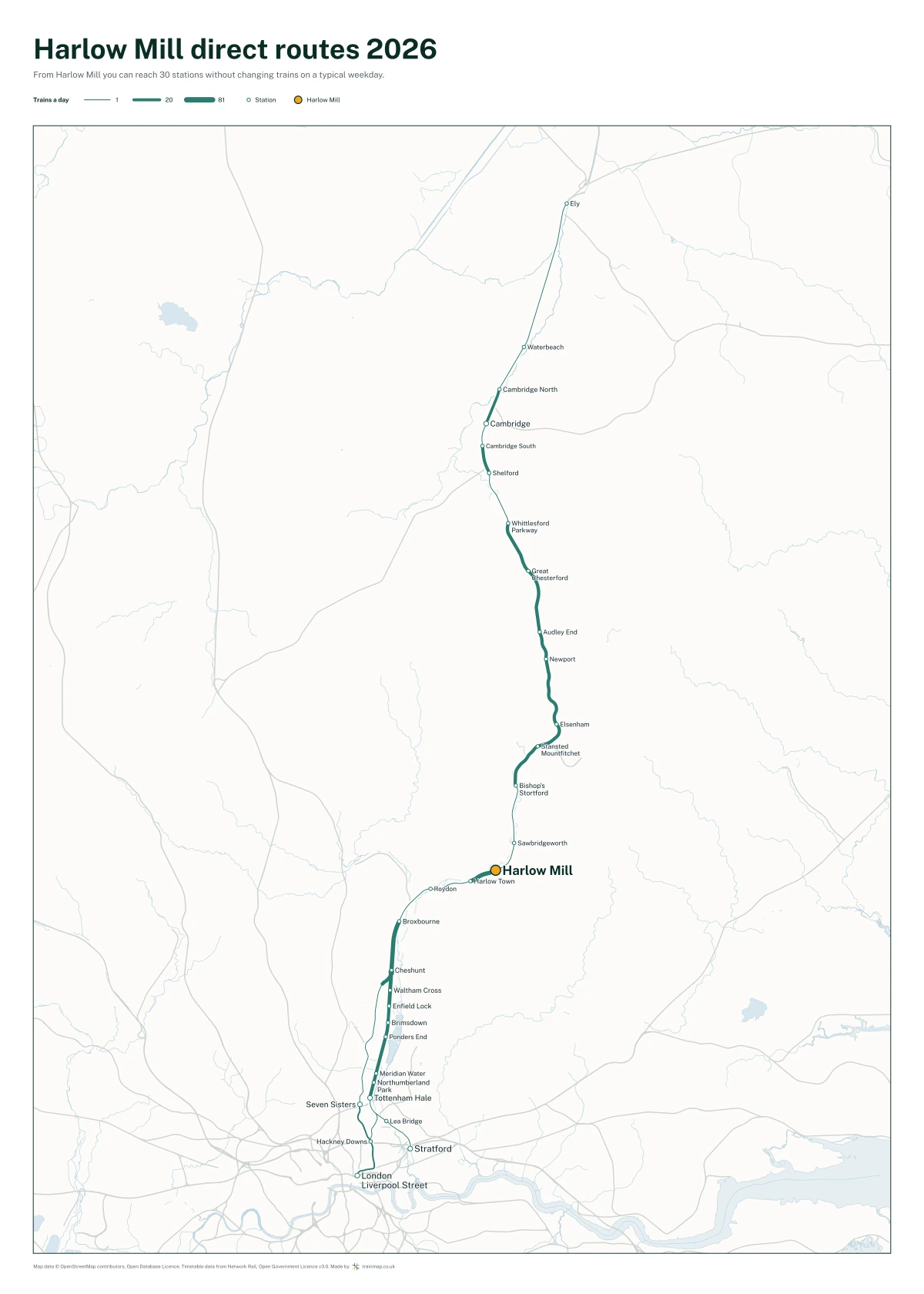 Harlow Mill direct routes 2026: a map of every station you can reach from Harlow Mill without changing trains, the lines thicker where more trains run