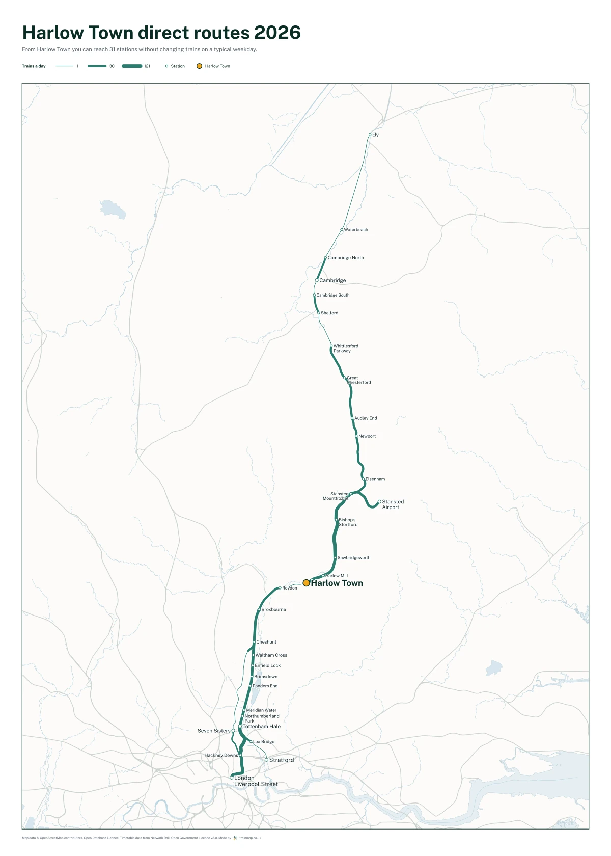 Harlow Town direct routes 2026: a map of every station you can reach from Harlow Town without changing trains, the lines thicker where more trains run