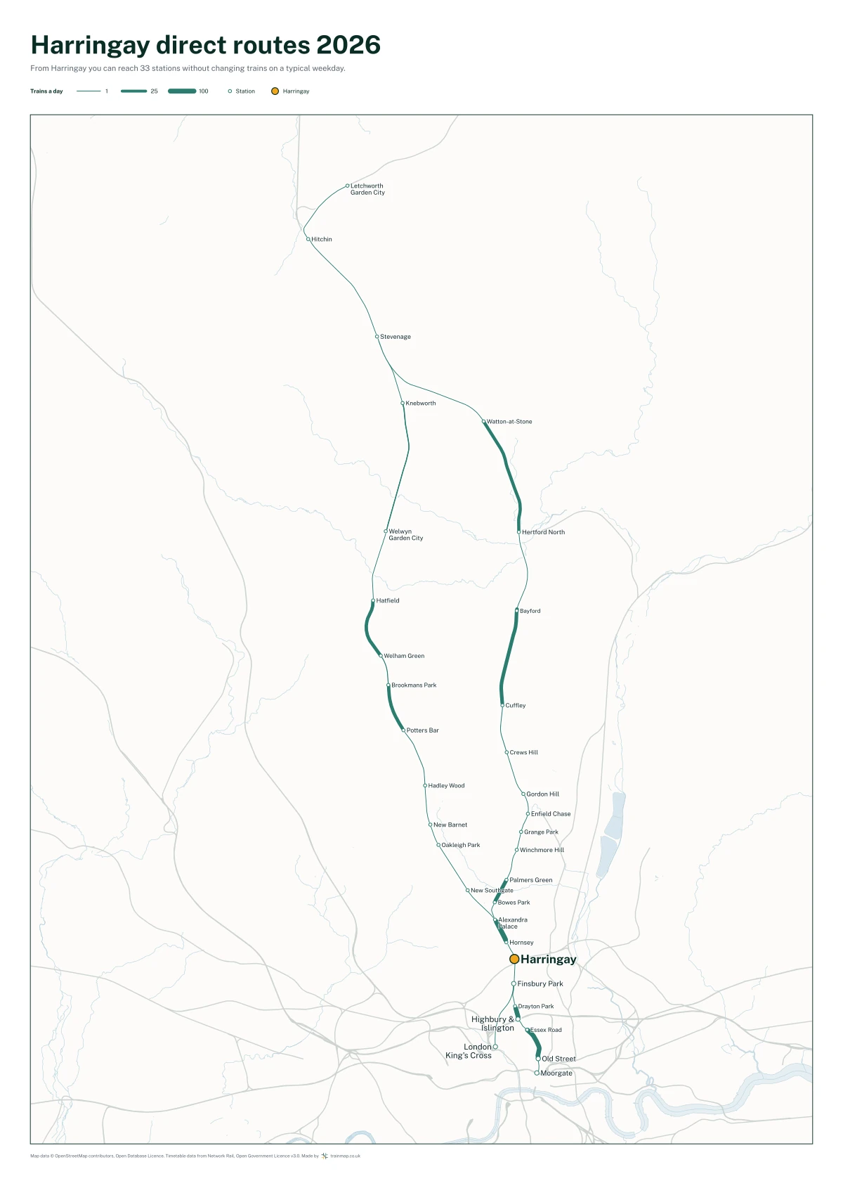 Harringay direct routes 2026: a map of every station you can reach from Harringay without changing trains, the lines thicker where more trains run