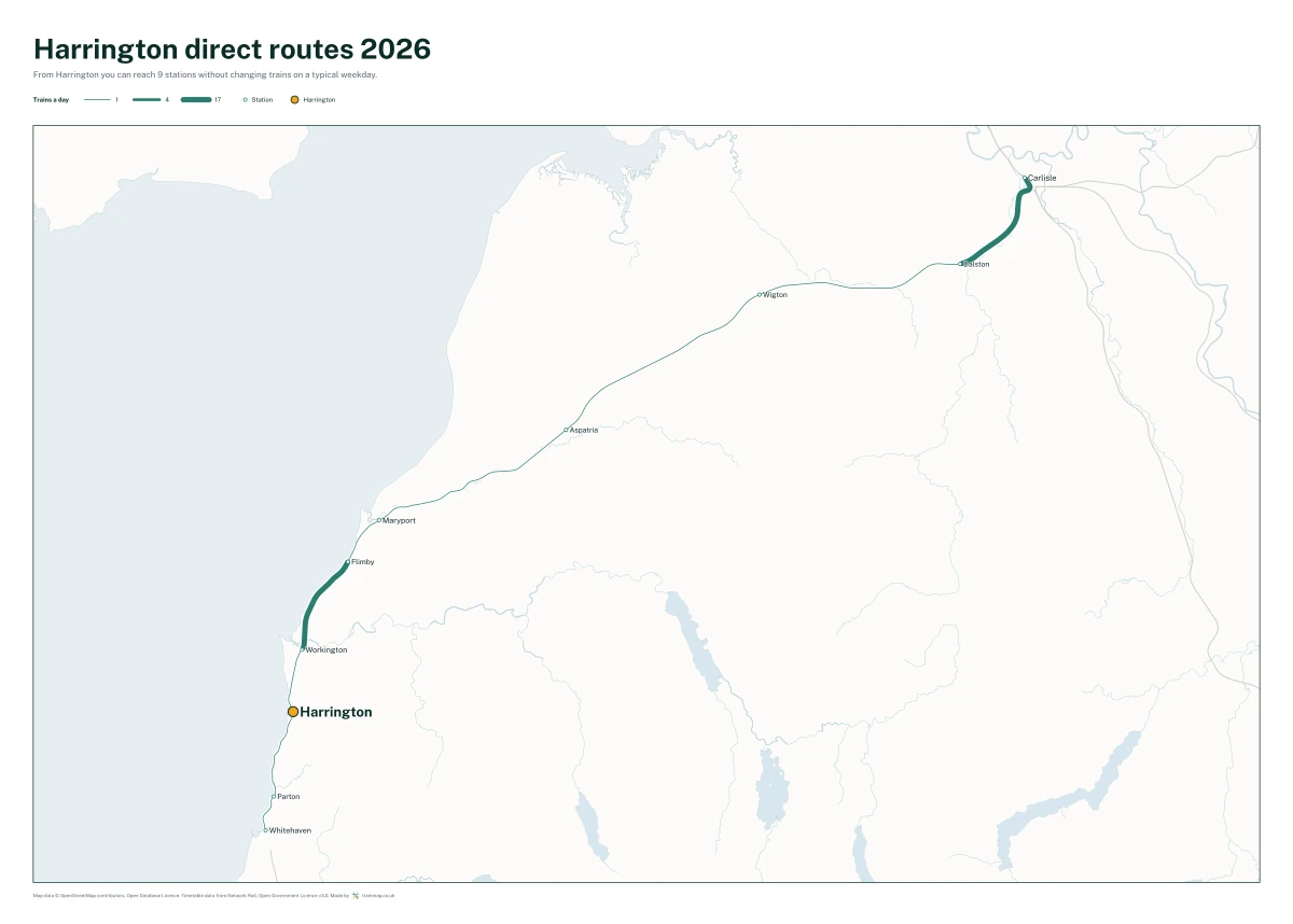 Harrington direct routes 2026: a map of every station you can reach from Harrington without changing trains, the lines thicker where more trains run