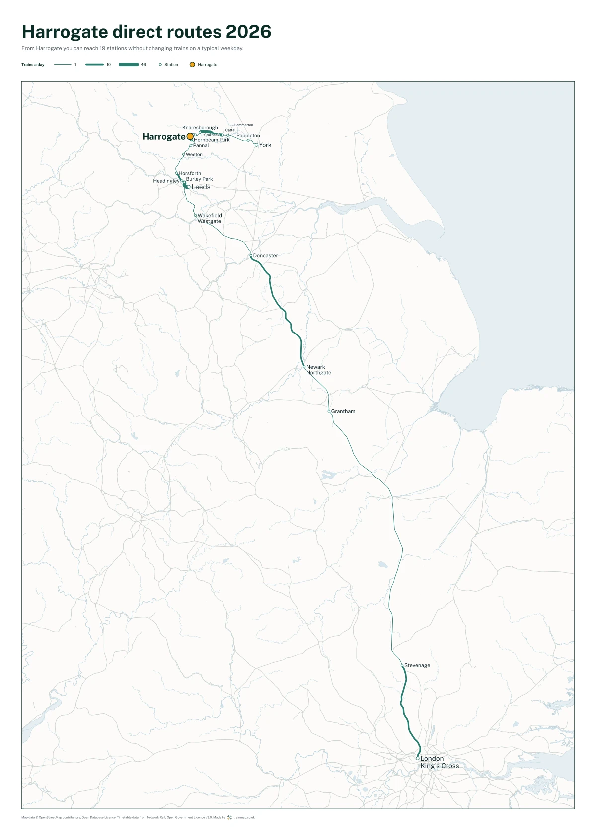 Harrogate direct routes 2026: a map of every station you can reach from Harrogate without changing trains, the lines thicker where more trains run