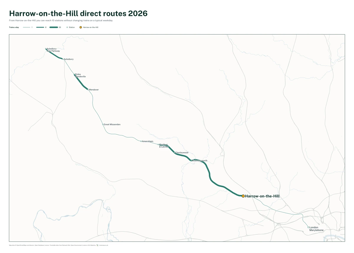 Harrow-on-the-Hill direct routes 2026: a map of every station you can reach from Harrow-on-the-Hill without changing trains, the lines thicker where more trains run