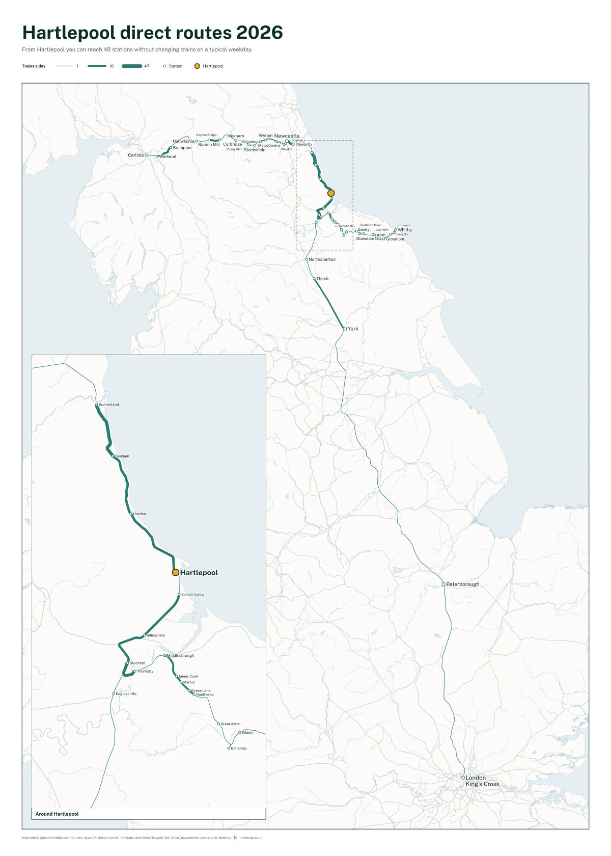 Hartlepool direct routes 2026: a map of every station you can reach from Hartlepool without changing trains, the lines thicker where more trains run