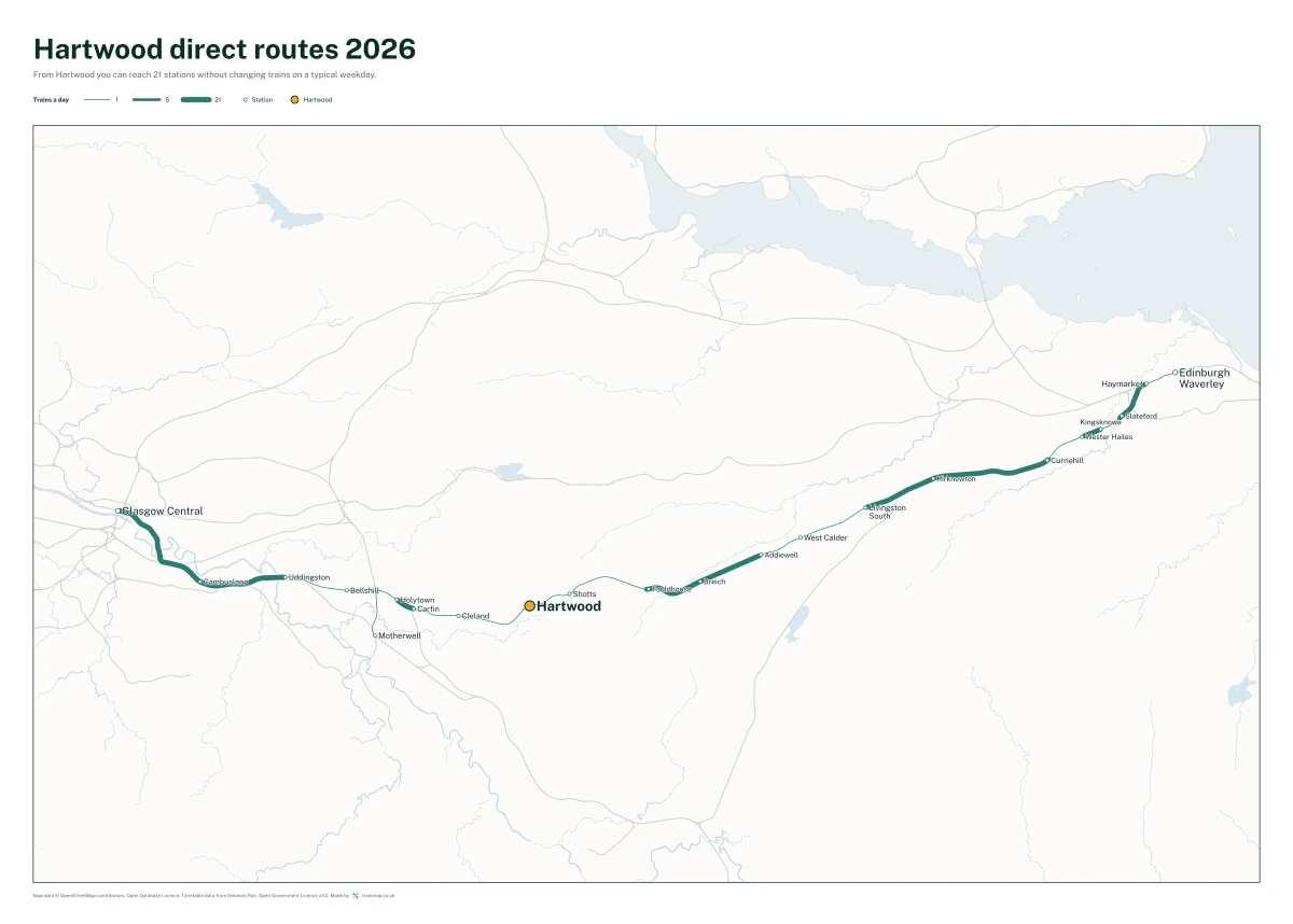 Hartwood direct routes 2026: a map of every station you can reach from Hartwood without changing trains, the lines thicker where more trains run