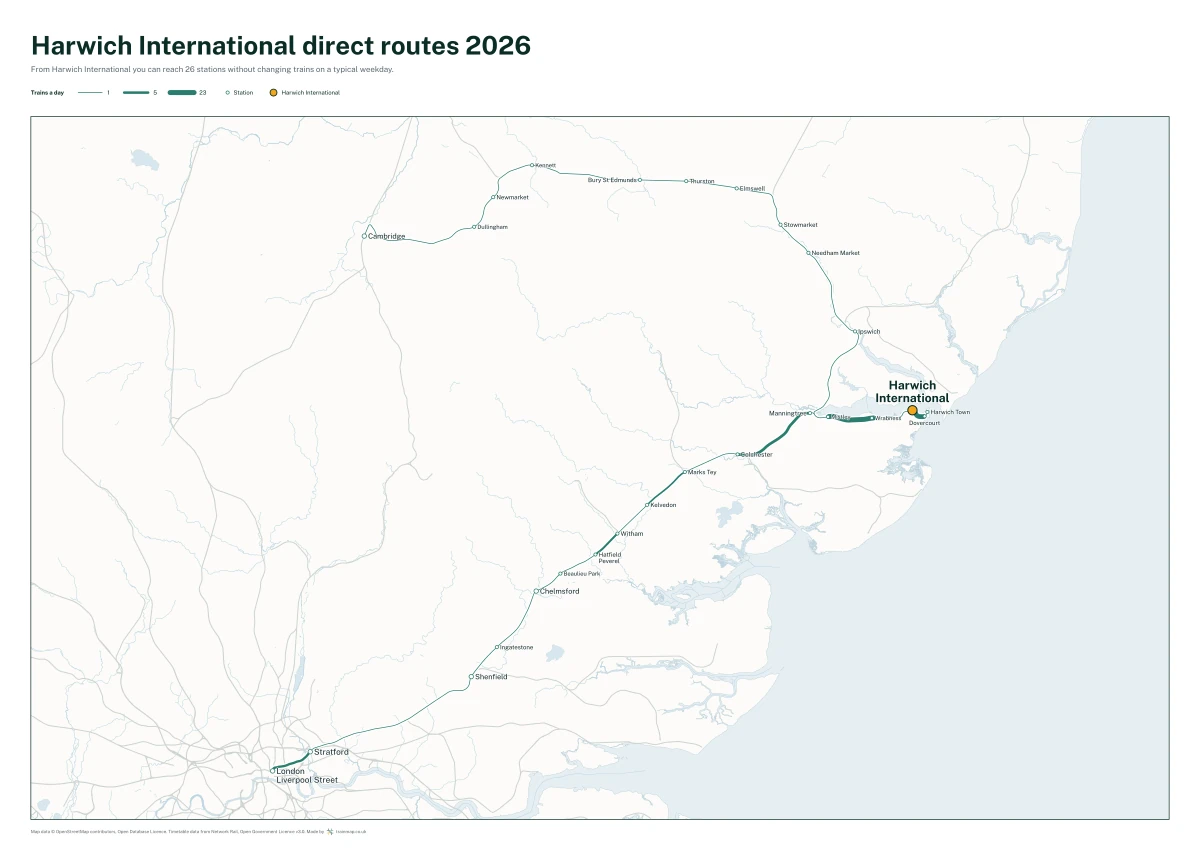 Harwich International direct routes 2026: a map of every station you can reach from Harwich International without changing trains, the lines thicker where more trains run