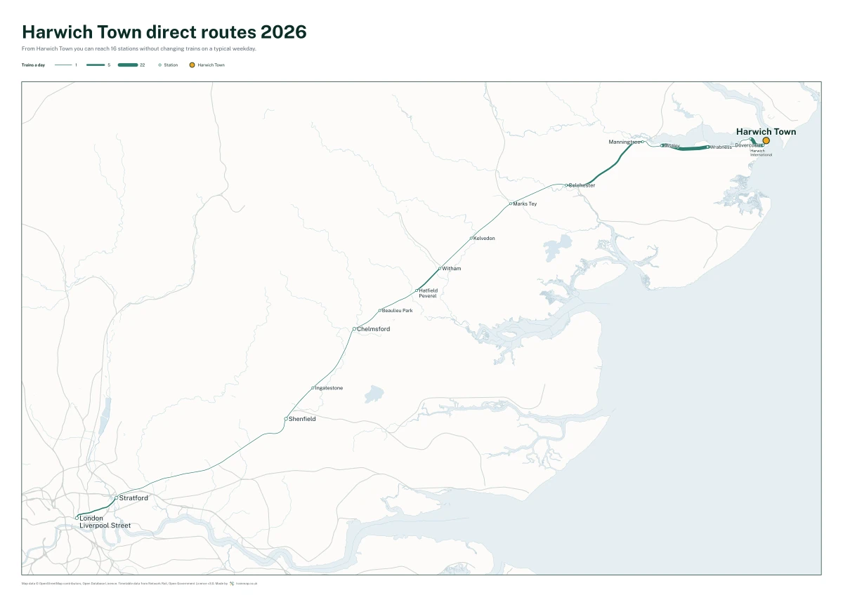 Harwich Town direct routes 2026: a map of every station you can reach from Harwich Town without changing trains, the lines thicker where more trains run