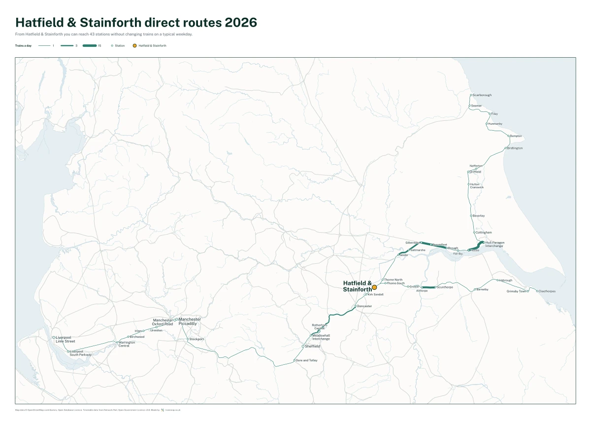 Hatfield & Stainforth direct routes 2026: a map of every station you can reach from Hatfield & Stainforth without changing trains, the lines thicker where more trains run