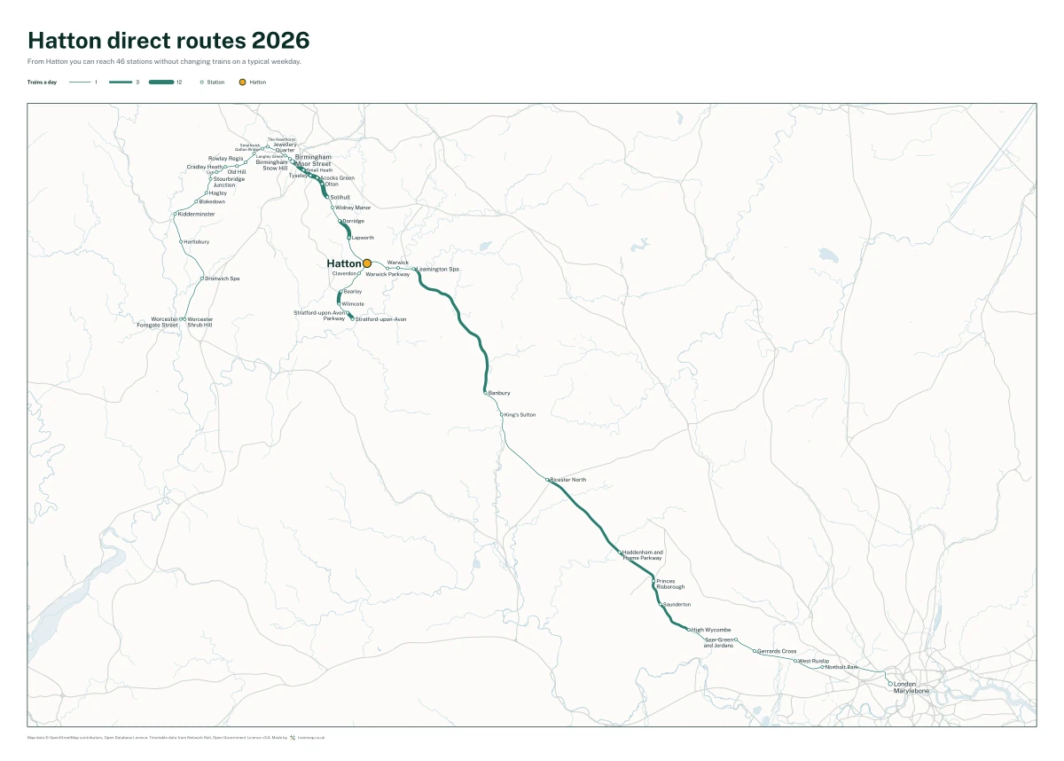 Hatton direct routes 2026: a map of every station you can reach from Hatton without changing trains, the lines thicker where more trains run