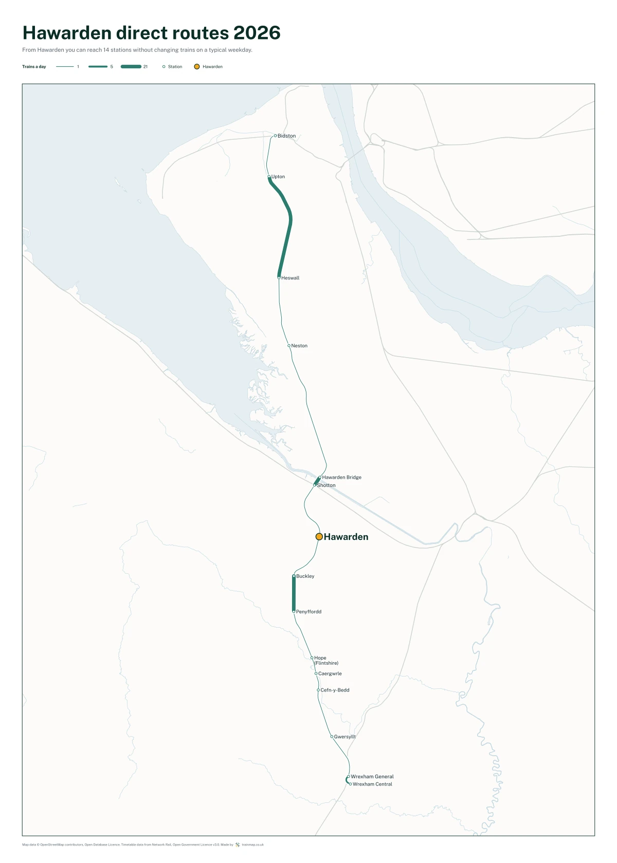 Hawarden direct routes 2026: a map of every station you can reach from Hawarden without changing trains, the lines thicker where more trains run
