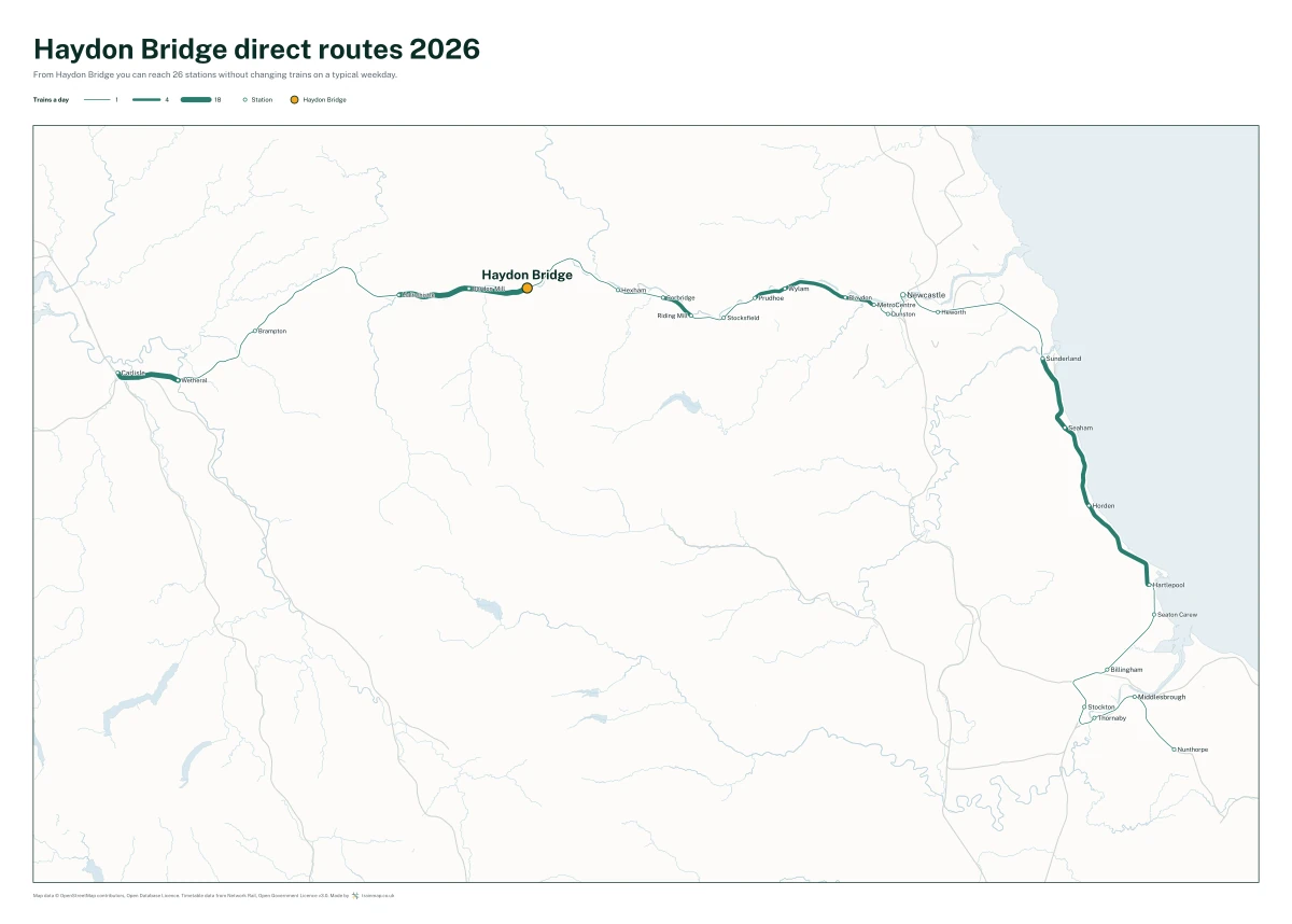 Haydon Bridge direct routes 2026: a map of every station you can reach from Haydon Bridge without changing trains, the lines thicker where more trains run