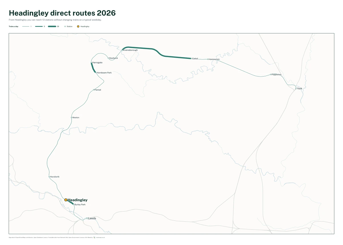 Headingley direct routes 2026: a map of every station you can reach from Headingley without changing trains, the lines thicker where more trains run