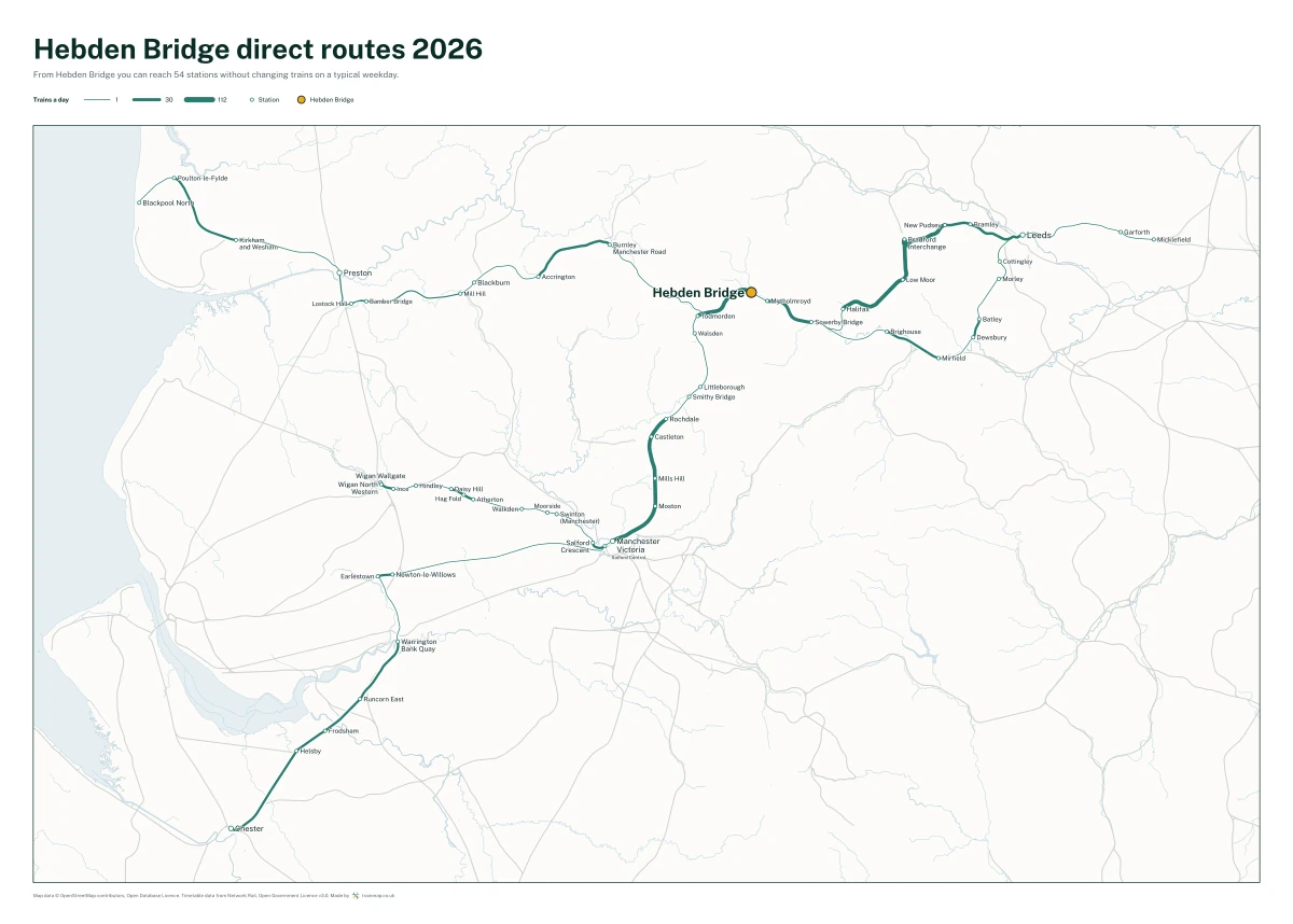 Hebden Bridge direct routes 2026: a map of every station you can reach from Hebden Bridge without changing trains, the lines thicker where more trains run